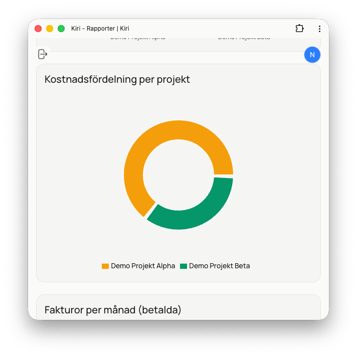 Kiri - Kostnadsfördelning per projekt för Demo Projekt Alpha och Demo Projekt Beta