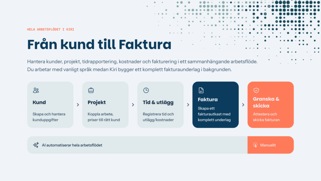 Kiri workflow infographic