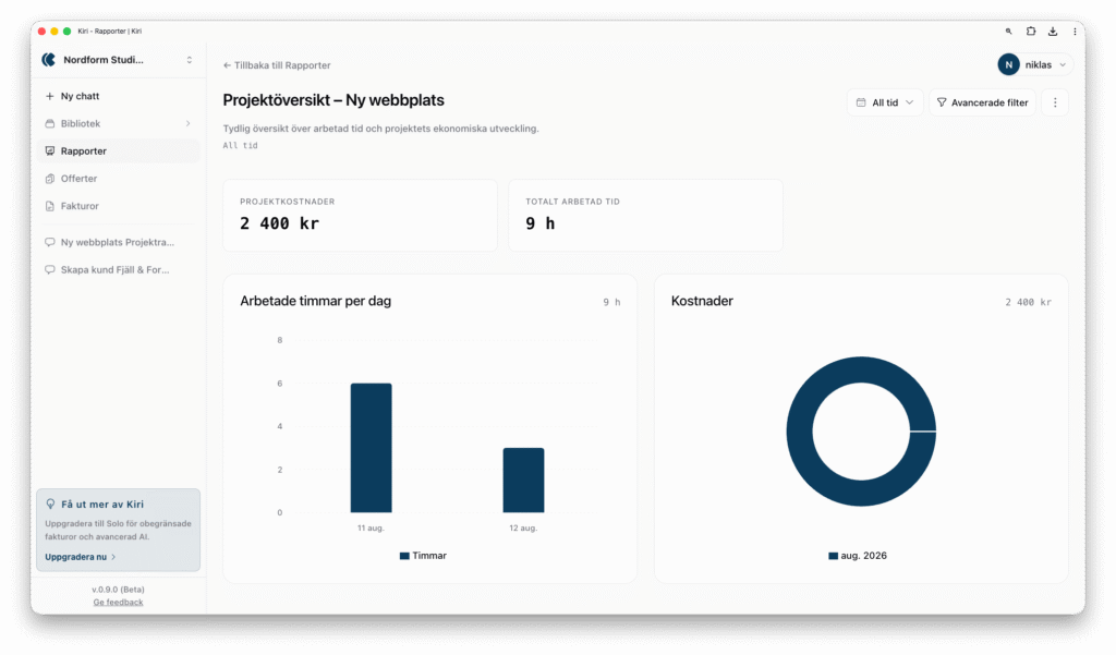 Projektöversikt för ny webbplats med kostnader, arbetad tid och diagram över timmar per dag och kostnader